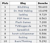 blogscout für 24.01.2006 - Update 25.01.2006