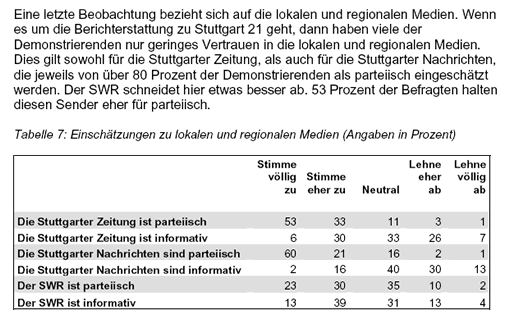 Umfrage via Twitter-zuputu